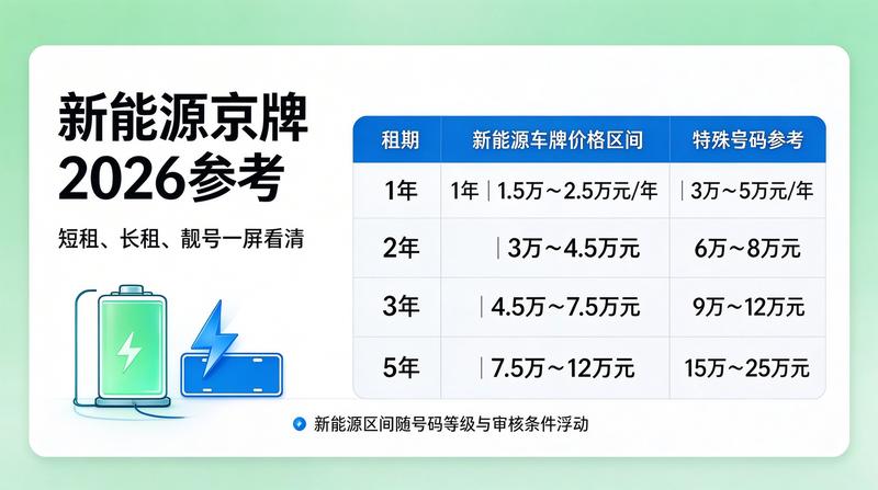 新能源指标占比提升