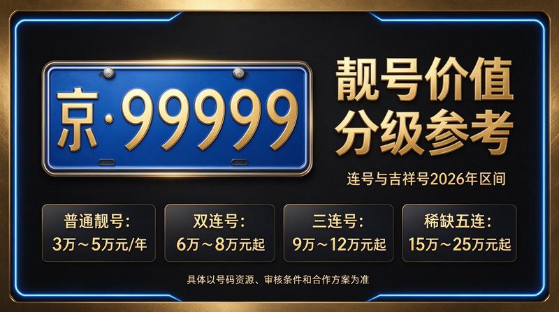2026年京牌市场分析背景图